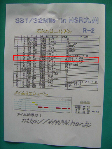 ホンダモンキードラッグレースエントリーリスト
